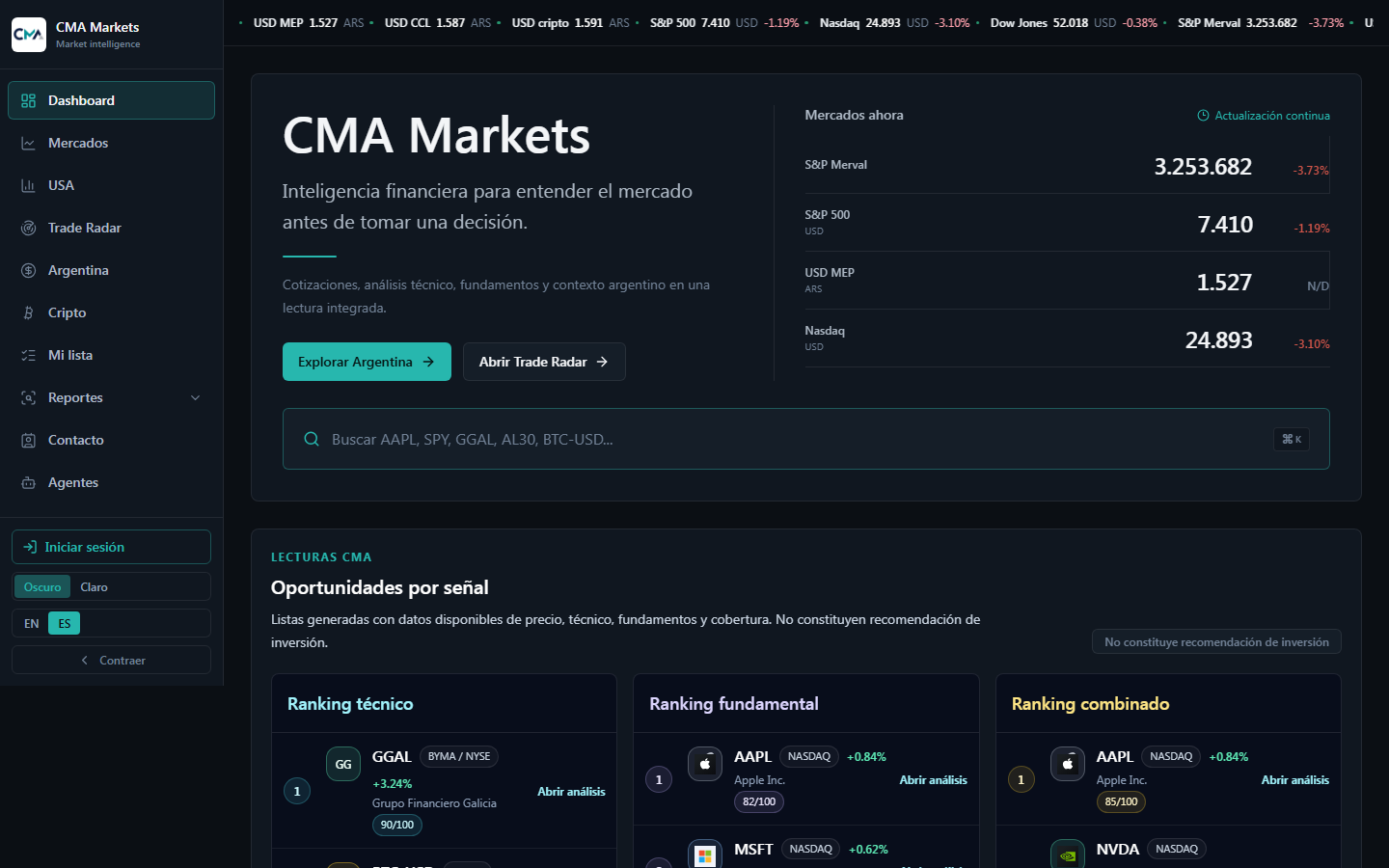 Captura del dashboard CMA Markets